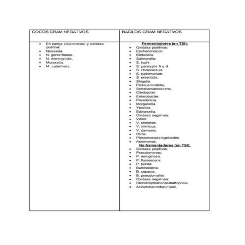 Microbiologia iutepal