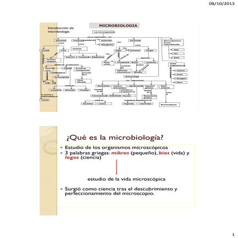 Microbiologia (recopilacion 1)