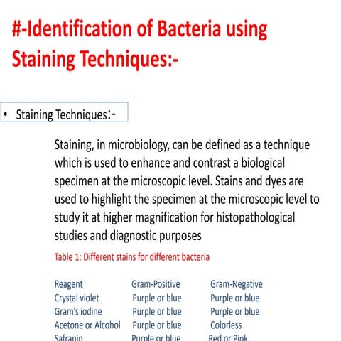 Microbiology 2 unit (1).pptx