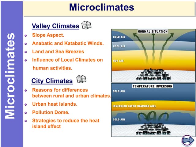 Microclimates