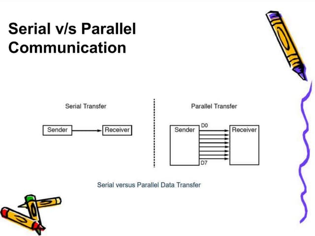 Microcontrollers and microprocessors in electrical communication engineering....