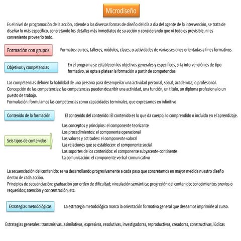 Microdiseño | PPTX