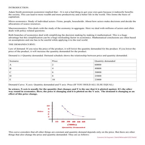 Microeconomics for techies