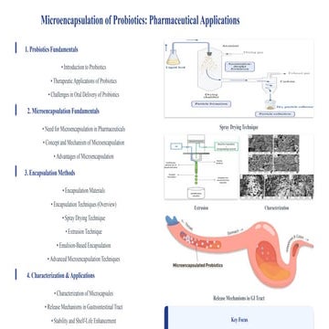 Advanced Microencapsulation Techniques for Probiotic Stabilization and ...