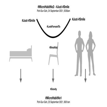 #MicroHabitNo2 - #Happiness #Gratitude