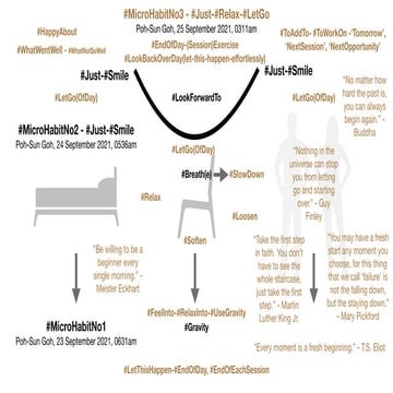 #MicroHabitNo3 - #LetGo(OfMoment-OfDay), #JustRelax