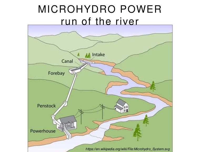 Micro Hydro Power Background mini hydro power plant diagram 