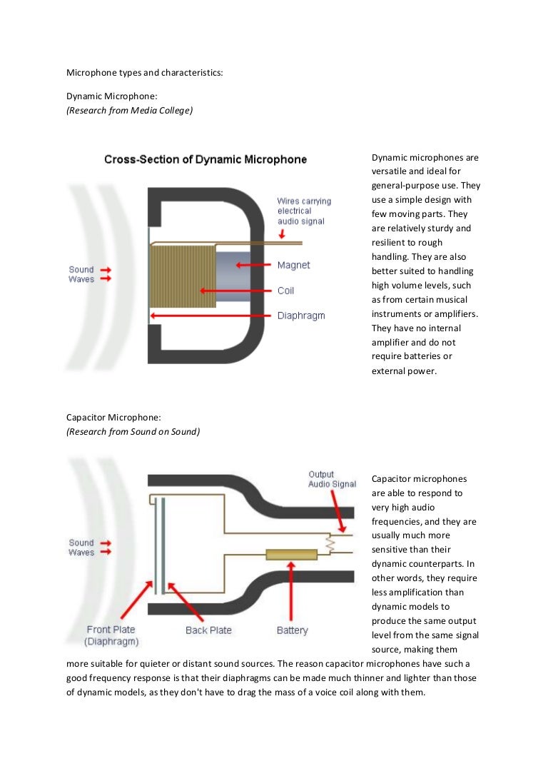 Uses of microphone image