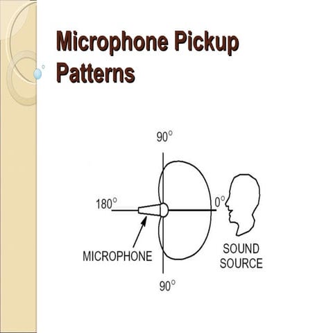Microphone pickup patterns g