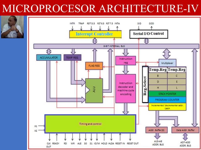 Microprocessor Architecture  4