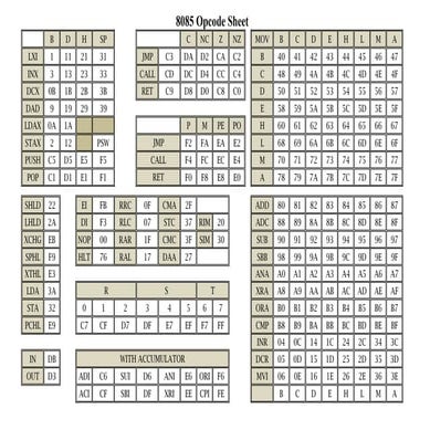 Microprocessor instructions