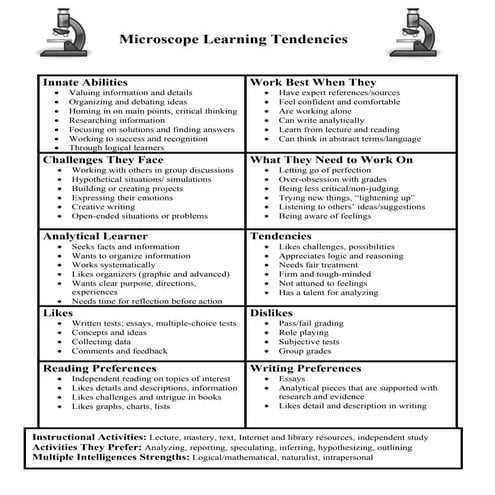 Microscope learning tendencies