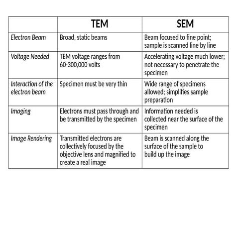 microscopy contd....pptxiyd d h n SD s duos d