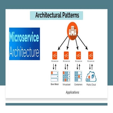 Microservice Architecture Software Architecture Microservice Design ...