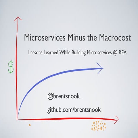 Microservices Without the Macrocost