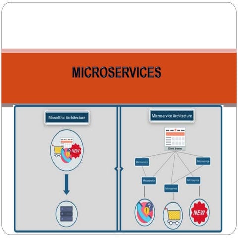 Micro services