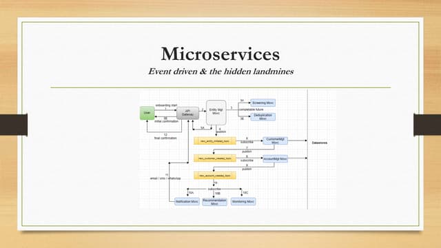 Microservices - Event-driven & the hidden landmines