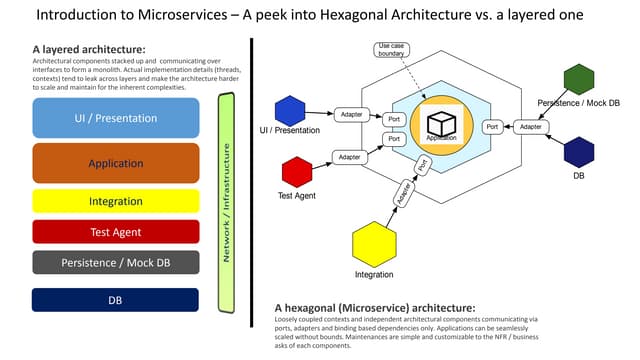Microservices  - why's and how's