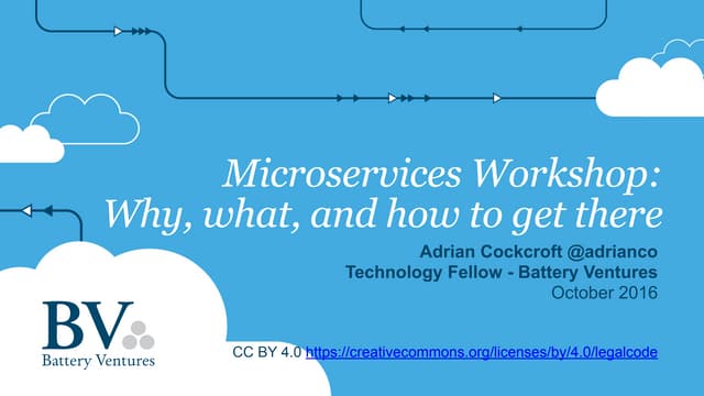 Microservices Workshop All Topics D...