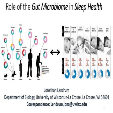 Microsleepome final powerpoint.ppt