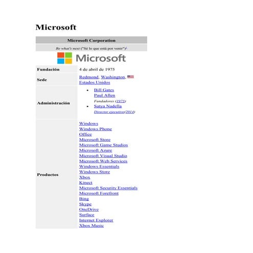 Microsoft tarea