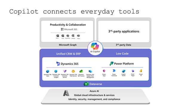 Microsoft 365 Copilot Fundamentalss.pptx