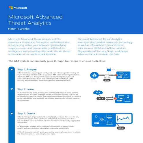 Microsoft Advanced Threat Analytics - How it Works - Presented by Atidan