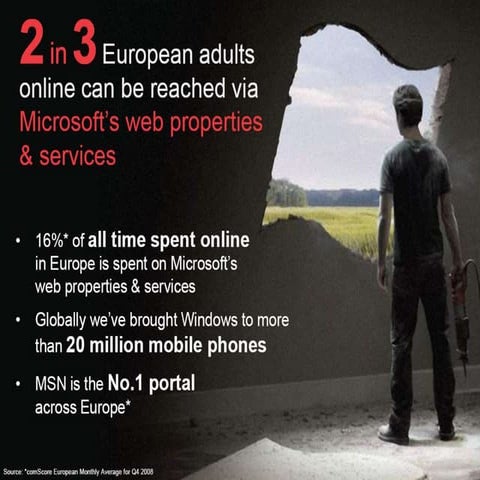 Microsoft Advertising Network Presentation 2010