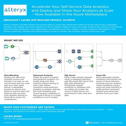 Microsoft Azure ISV Datasheet - Alteryx.pptx
