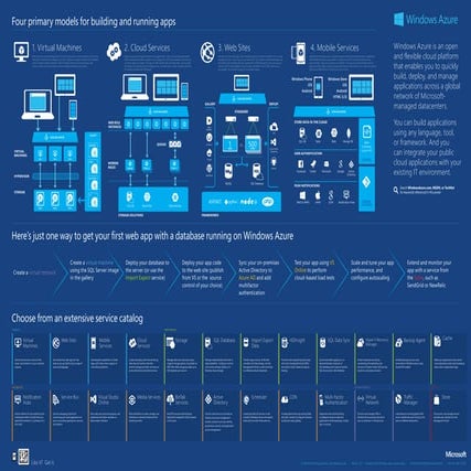 Microsoft Azure Overview Infographic | PPT