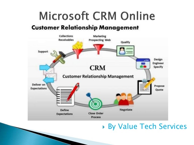 Relationship management. Crm (customer relationship management) системы. What is crm. Relationship management. функции crm.