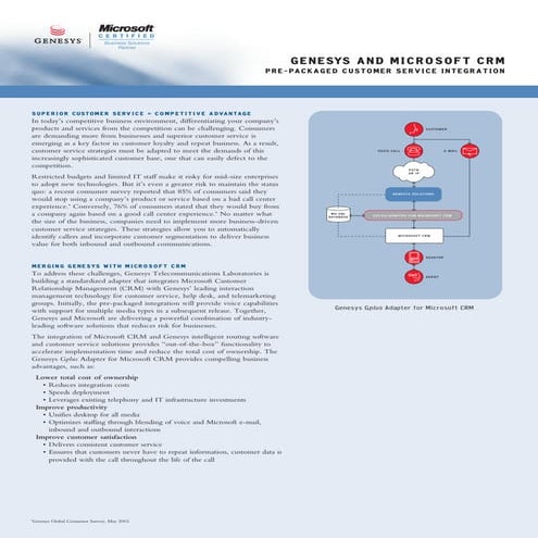Genesys and Microsoft CRM: Pre-Packaged Customer Service Integration