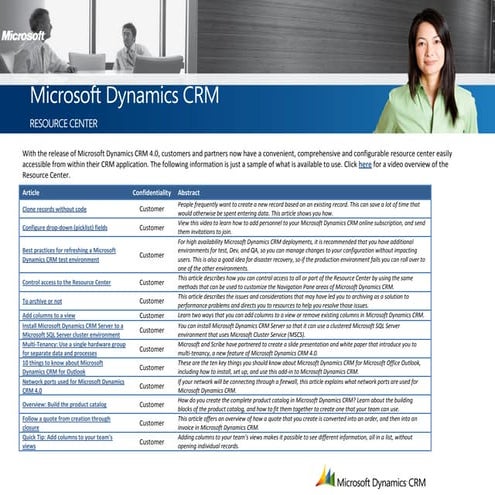 Microsoft Dynamics CRM - Resource Center Brochure