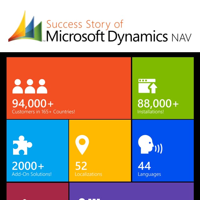 Microsoft Dynamics NAV Success Story