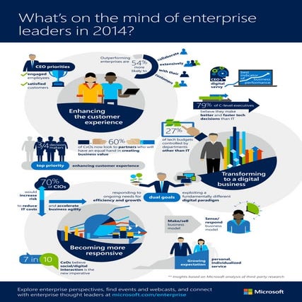 What are enterprise leaders focusing on in 2014? 