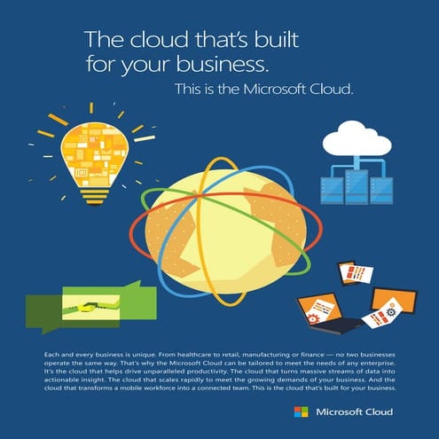 Microsoft Cloud
