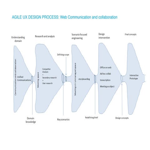 Microsoft internship work_01 | PDF