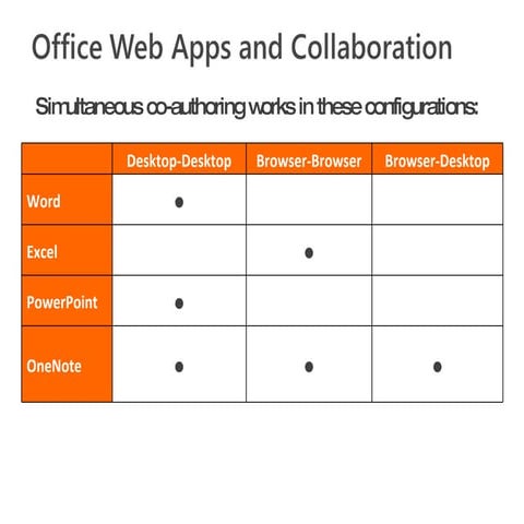All version office keys | TXT