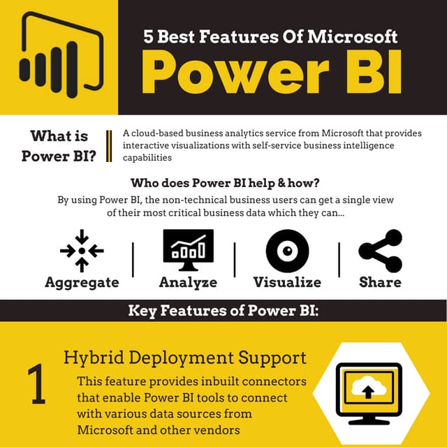 5 Best Features of Power BI Tool PDF