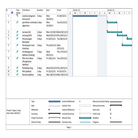 Microsoft project   tugas 1