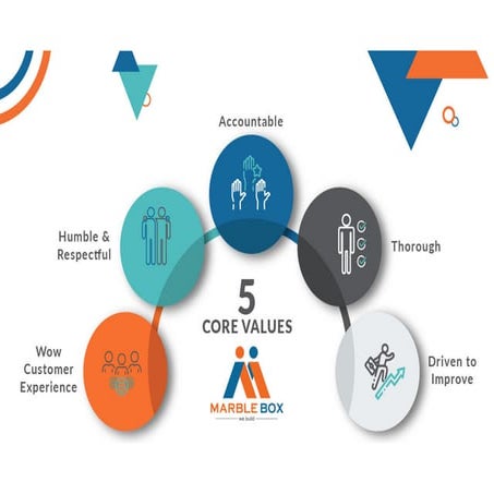 5 core values of Marble Box | PDF