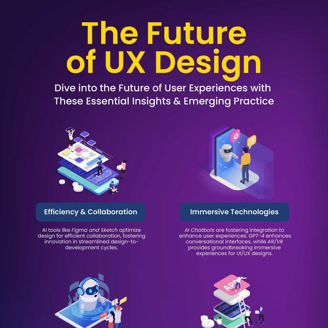 The future of UI/UX Design | PDF