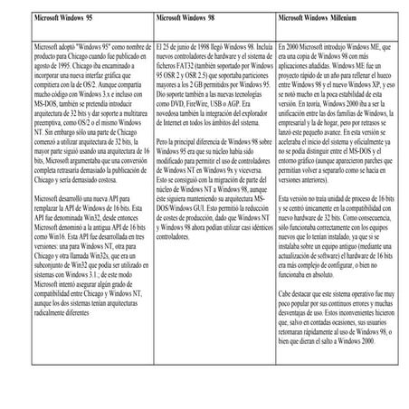 Windows nt | PPT