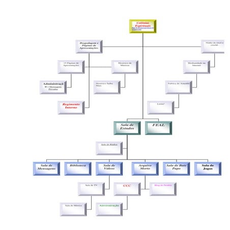 Microsoft Word   Mapa