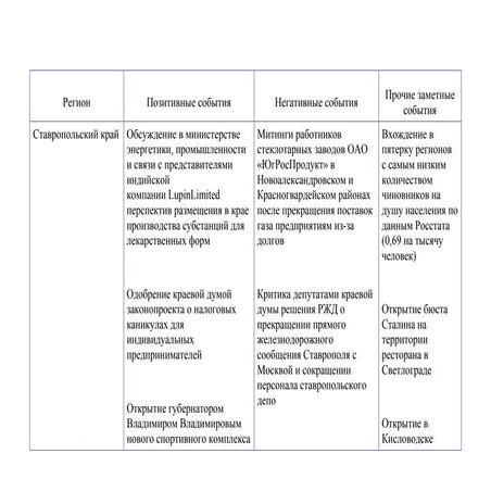 Ставропольский край май 2015 года 