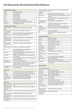Microsoft excel shortcut keys | PDF