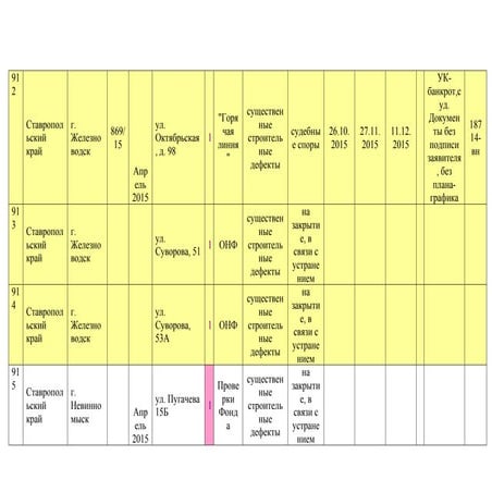 РЕЕСТР ОБРАЩЕНИЙ. КОНТРОЛЬ ЗА КАЧЕСТВОМ 