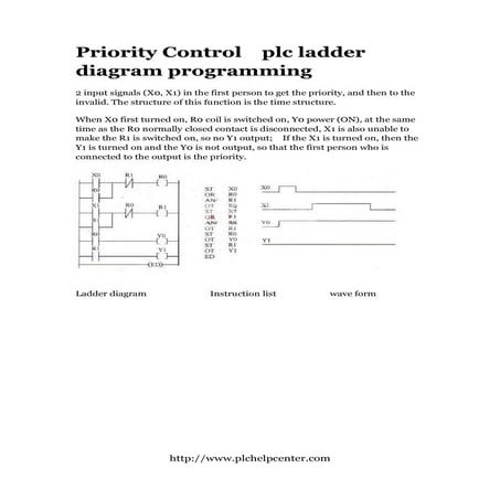 PLC programming priority control Ladder diagram | PDF