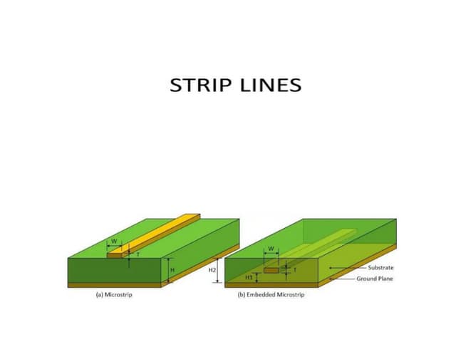 microstrip line | PDF