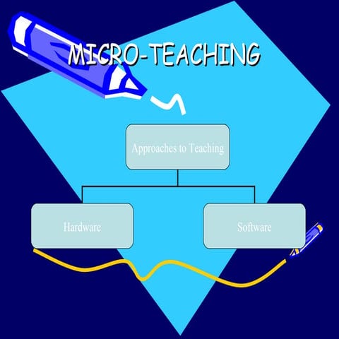 Micro Teaching